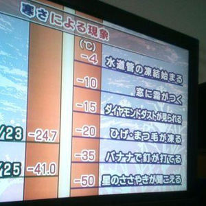 －50℃