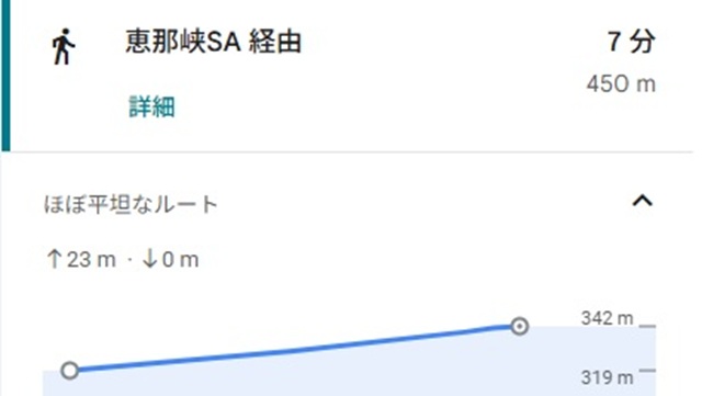 勾配