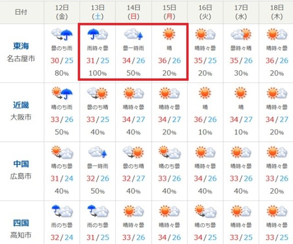 天気