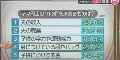 序列