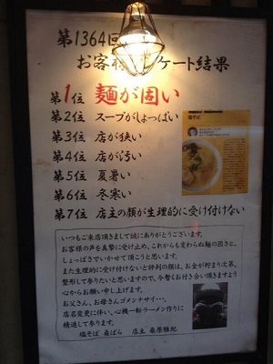 アンケート結果