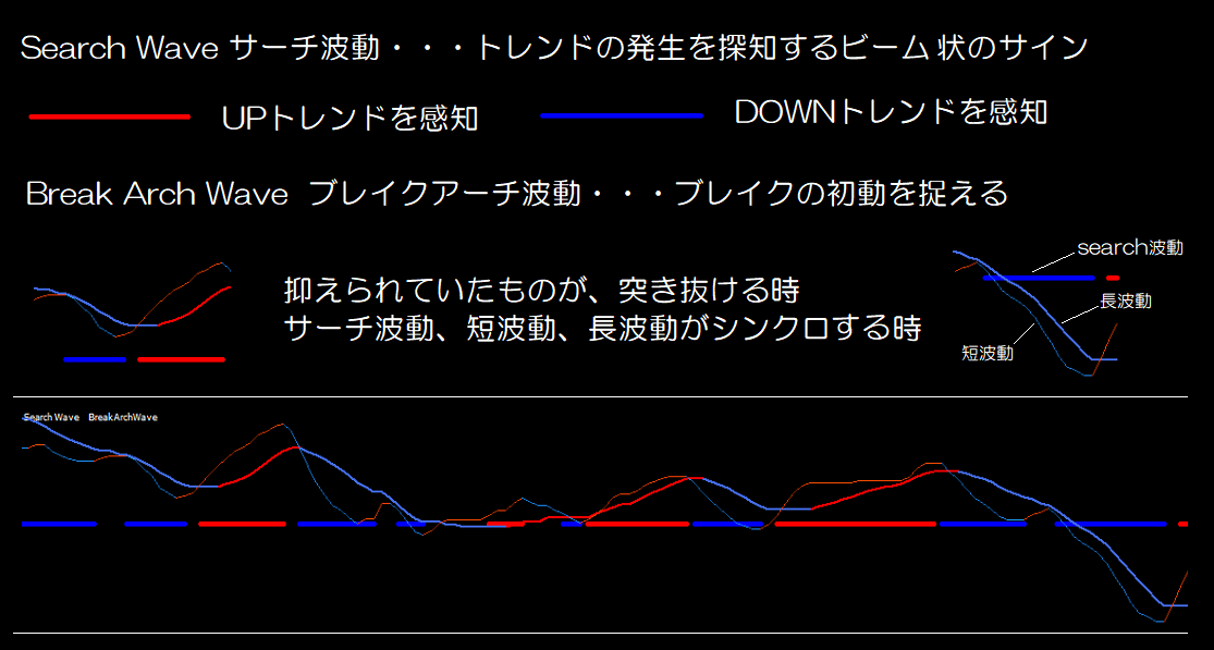 サーチ波動&ブレイクアーチ波動の解説