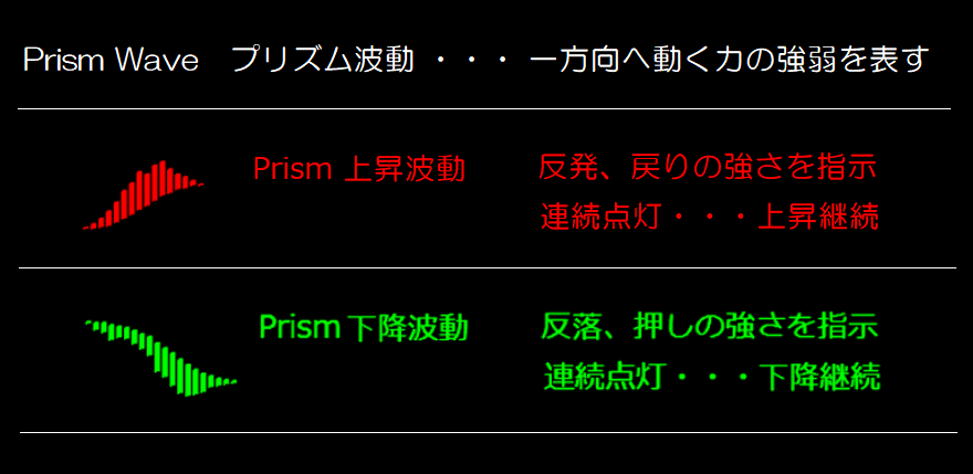 プリズム波動の解説