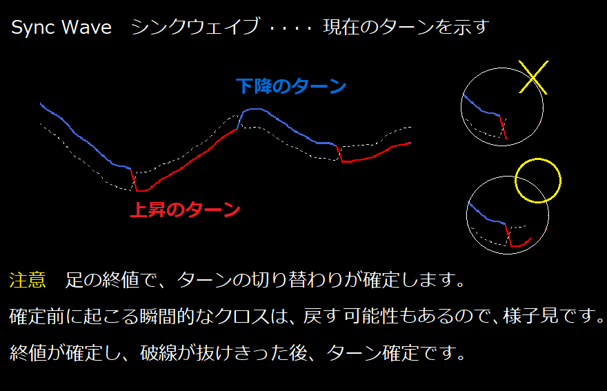 シンクウェイブの解説
