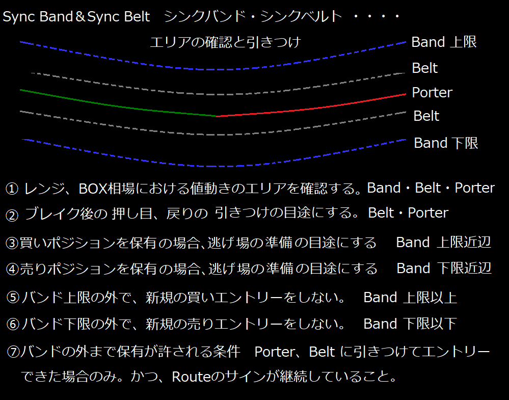 シンクバンド&シンクベルトの解説