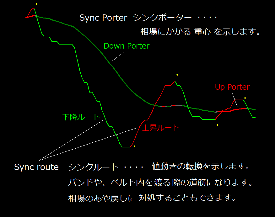 シンクポーター&シンクルートの解説