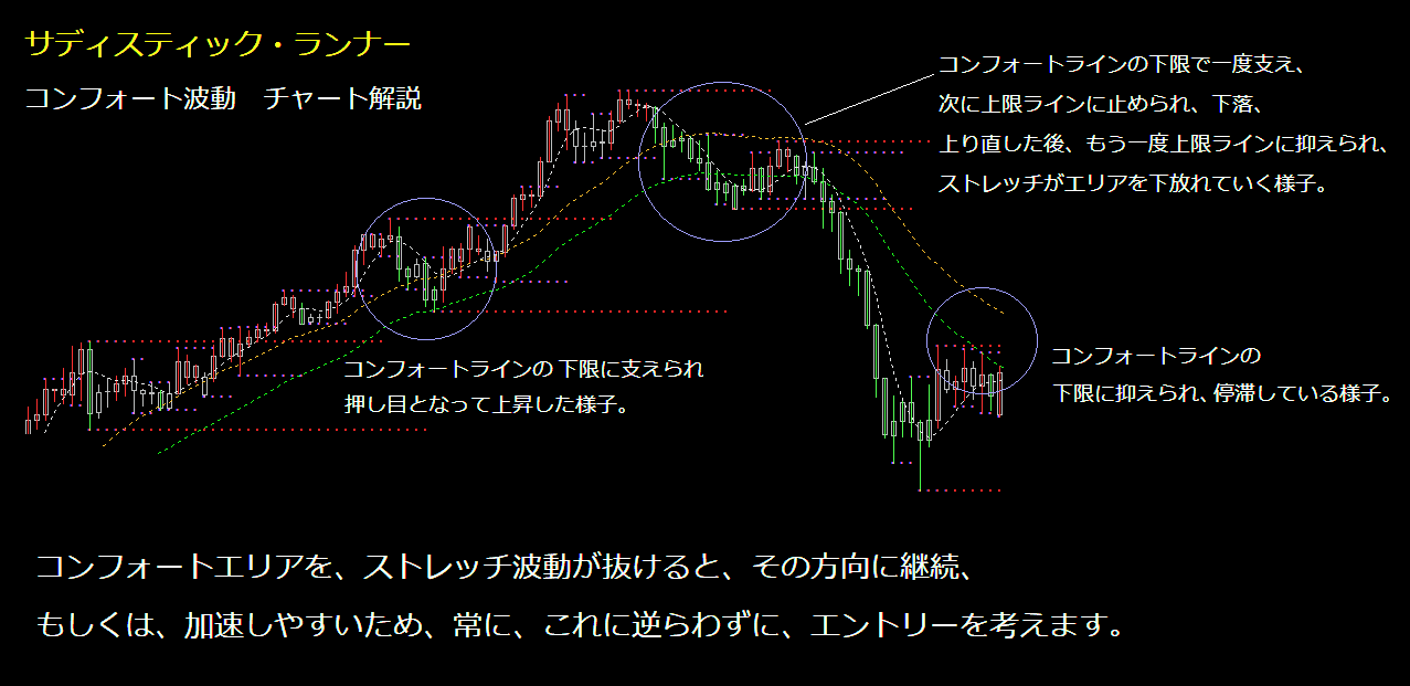 コンフォート波動 実例チャート解説1