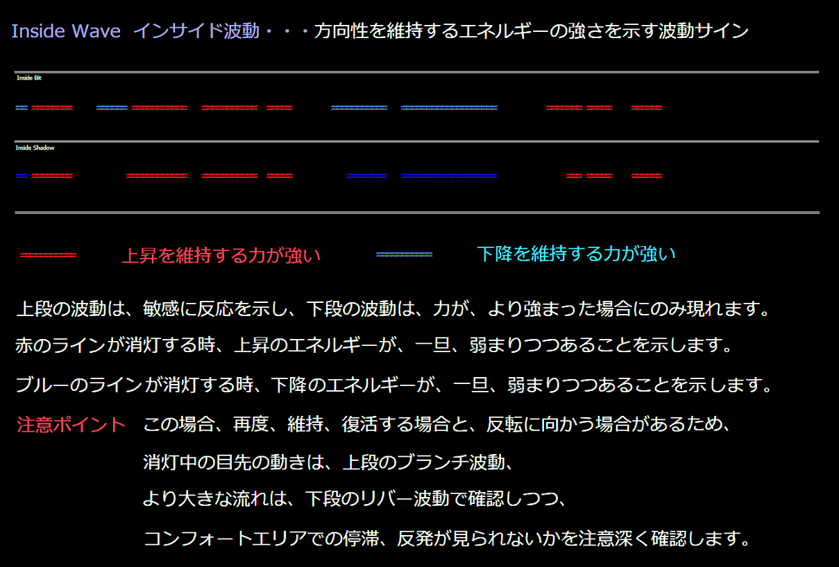 インサイド波動の説明