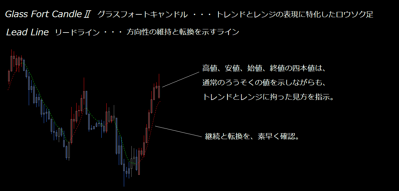 グラスフォートキャンドルとリードライン