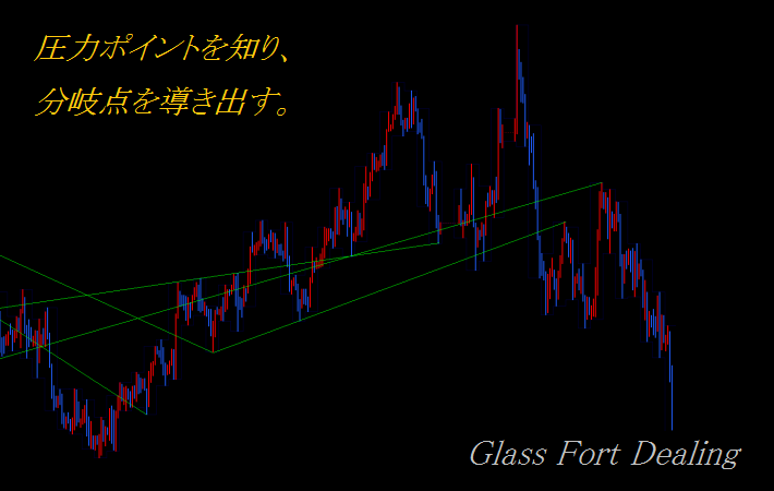 Glass Fort Dealing