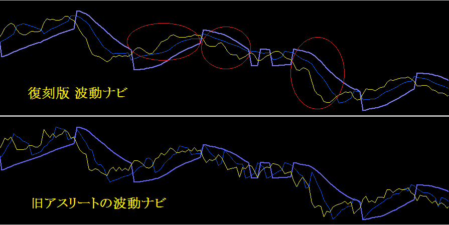 旧波動ナビとの比較