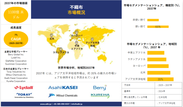 non-woven-fabrics-market.png