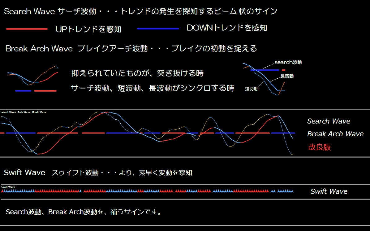 サーチ波動ブレイクアーチ波動改良版解説