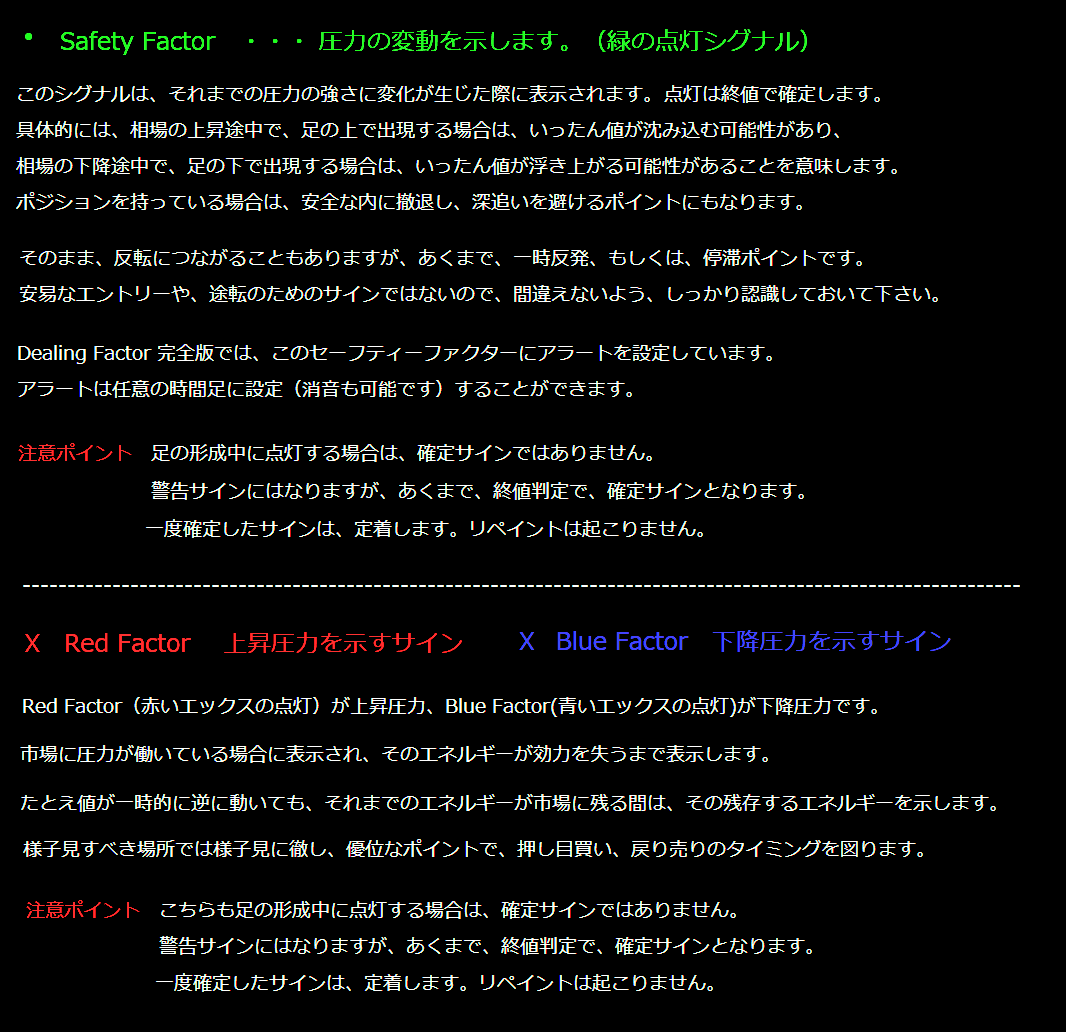 新ファクターのシグナル解説