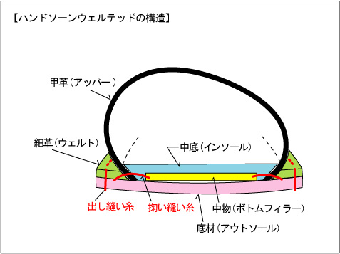 ハンドシステム
