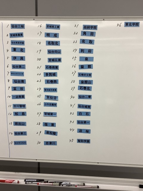 R2新人男子抽選