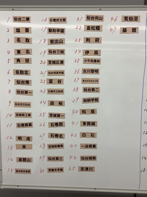 R2新人女子抽選