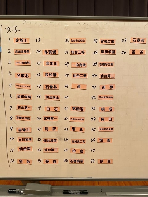 R4県総体男子抽選結果