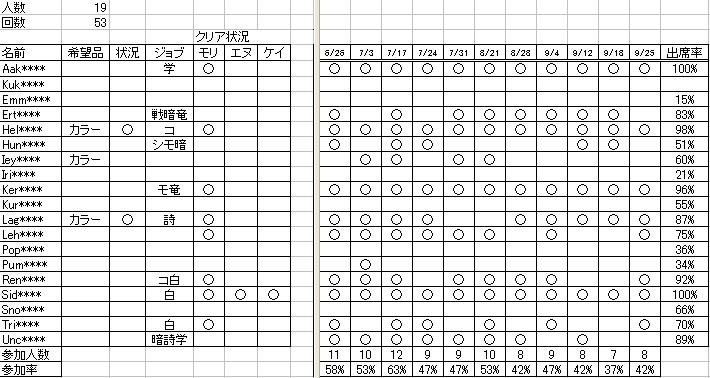 出欠表