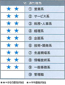 適性検査