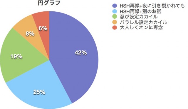 アンケート結果